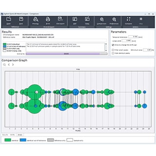 用于 OpenLab 的 MatchCompare